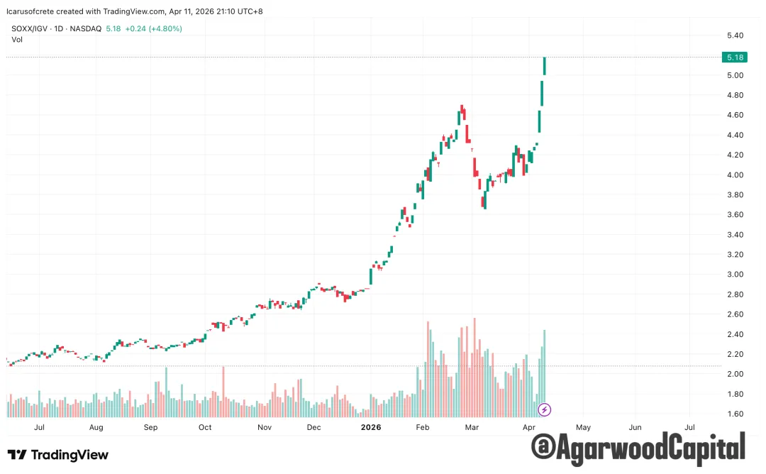 每週市場觀察報告2026/04/13