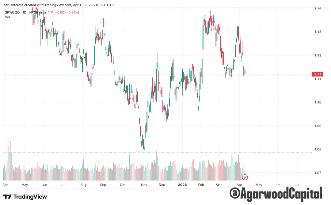 每週市場觀察報告2026/04/13