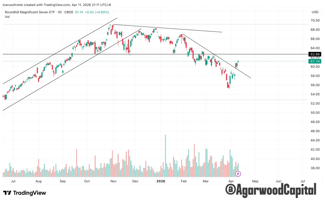 每週市場觀察報告2026/04/13