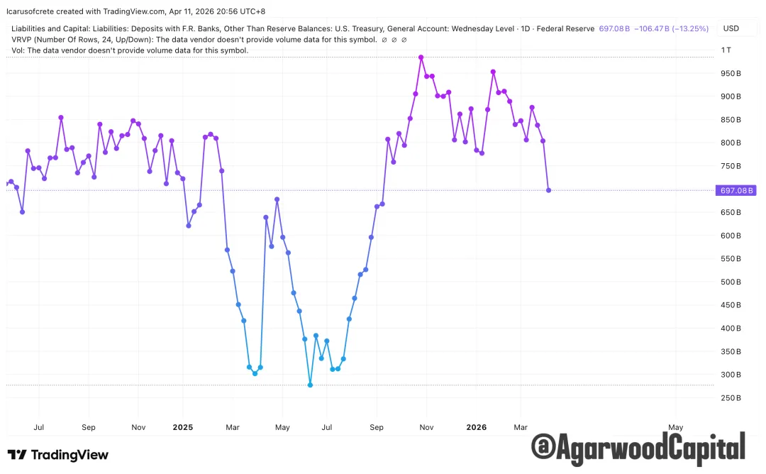 每週市場觀察報告2026/04/13