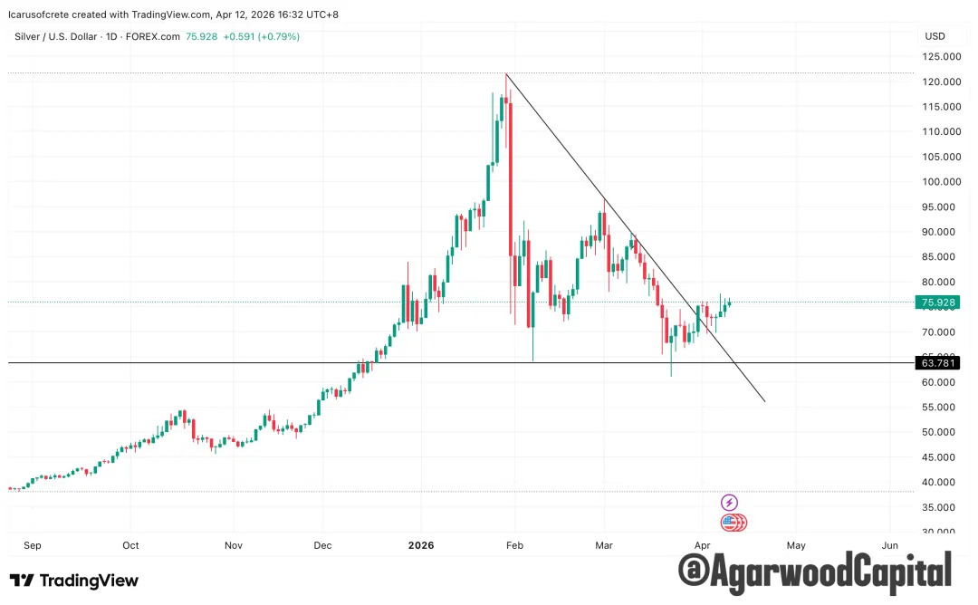 每週市場觀察報告2026/04/13