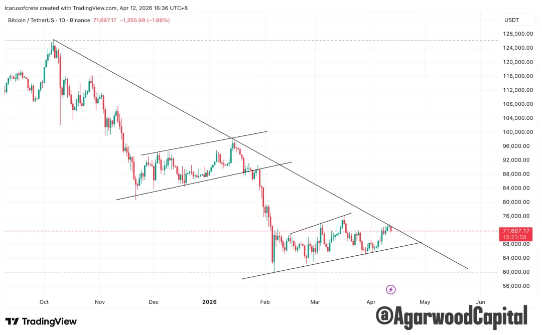 每週市場觀察報告2026/04/13