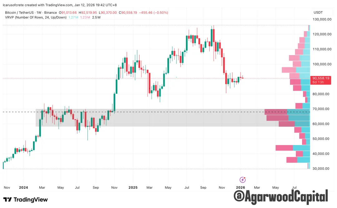 每週市場觀察報告2026/04/13
