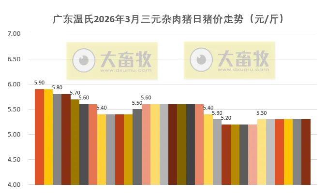 ①生猪市场大揭秘:现状、困境与未来展望②猪价拐点何时出现?③国际食品展清真食品成亮点④预计将重新评估巴西牛肉输华配额