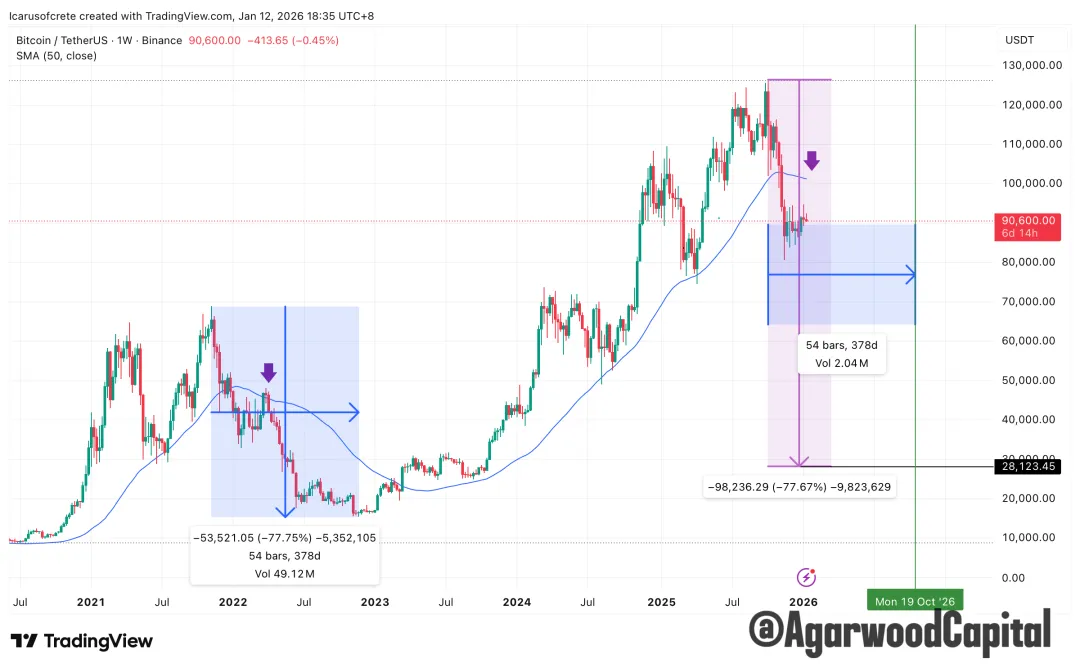 每週市場觀察報告2026/04/13