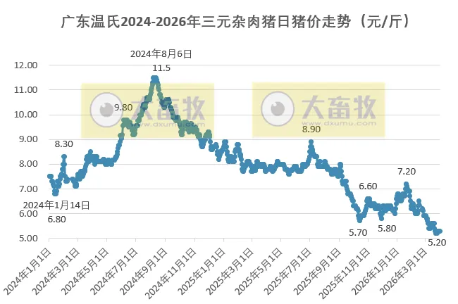 ①生猪市场大揭秘:现状、困境与未来展望②猪价拐点何时出现?③国际食品展清真食品成亮点④预计将重新评估巴西牛肉输华配额