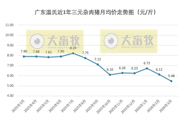 ①生猪市场大揭秘:现状、困境与未来展望②猪价拐点何时出现?③国际食品展清真食品成亮点④预计将重新评估巴西牛肉输华配额