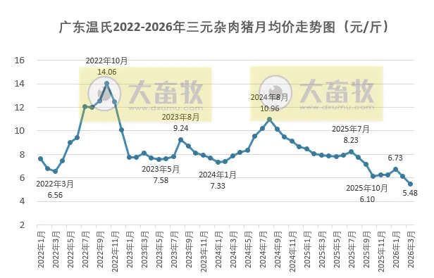 ①生猪市场大揭秘:现状、困境与未来展望②猪价拐点何时出现?③国际食品展清真食品成亮点④预计将重新评估巴西牛肉输华配额