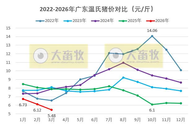 ①生猪市场大揭秘:现状、困境与未来展望②猪价拐点何时出现?③国际食品展清真食品成亮点④预计将重新评估巴西牛肉输华配额