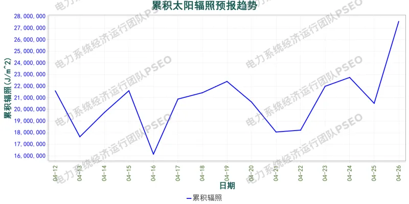 山东电力市场预测分析简报(2026.4.12)