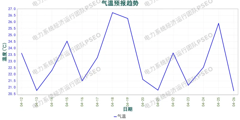 山东电力市场预测分析简报(2026.4.12)