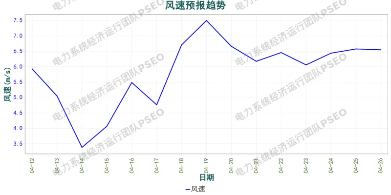 山东电力市场预测分析简报(2026.4.12)