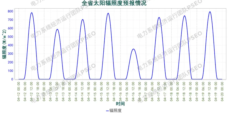 山东电力市场预测分析简报(2026.4.12)