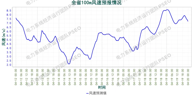 山东电力市场预测分析简报(2026.4.12)