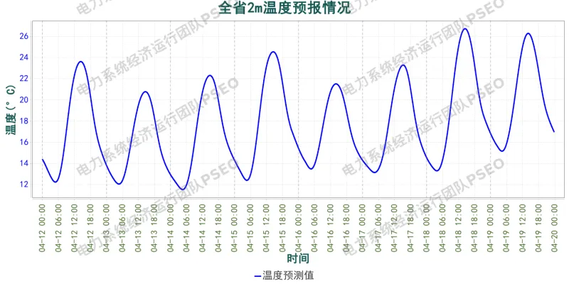 山东电力市场预测分析简报(2026.4.12)