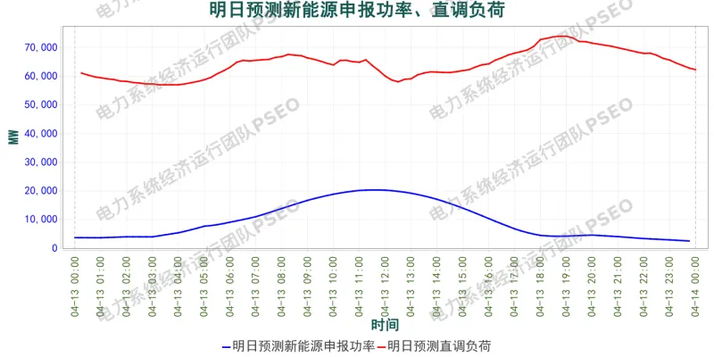 山东电力市场预测分析简报(2026.4.12)