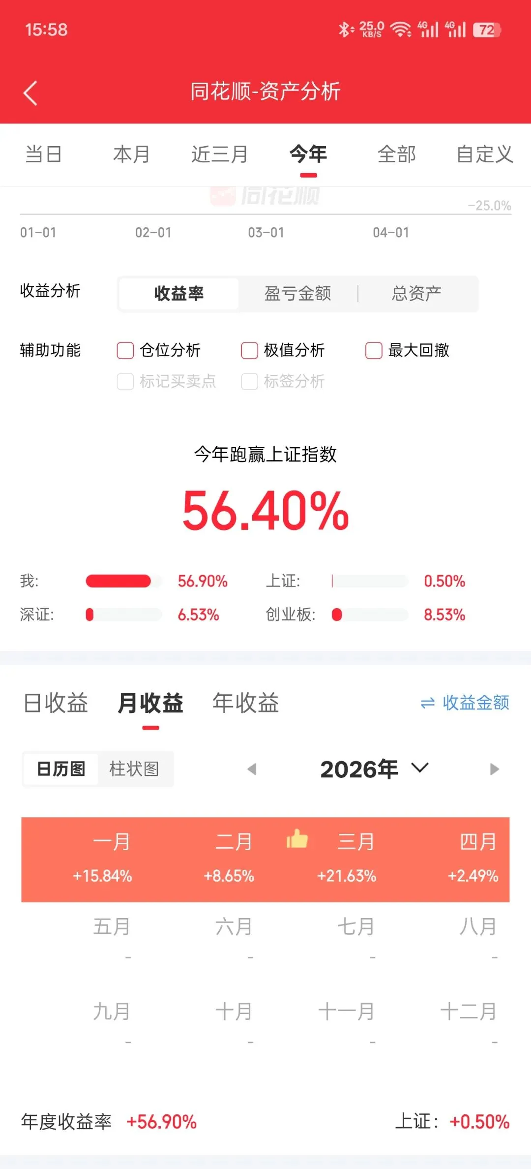 大意了,被市场教训,逆势贪婪太过傲慢