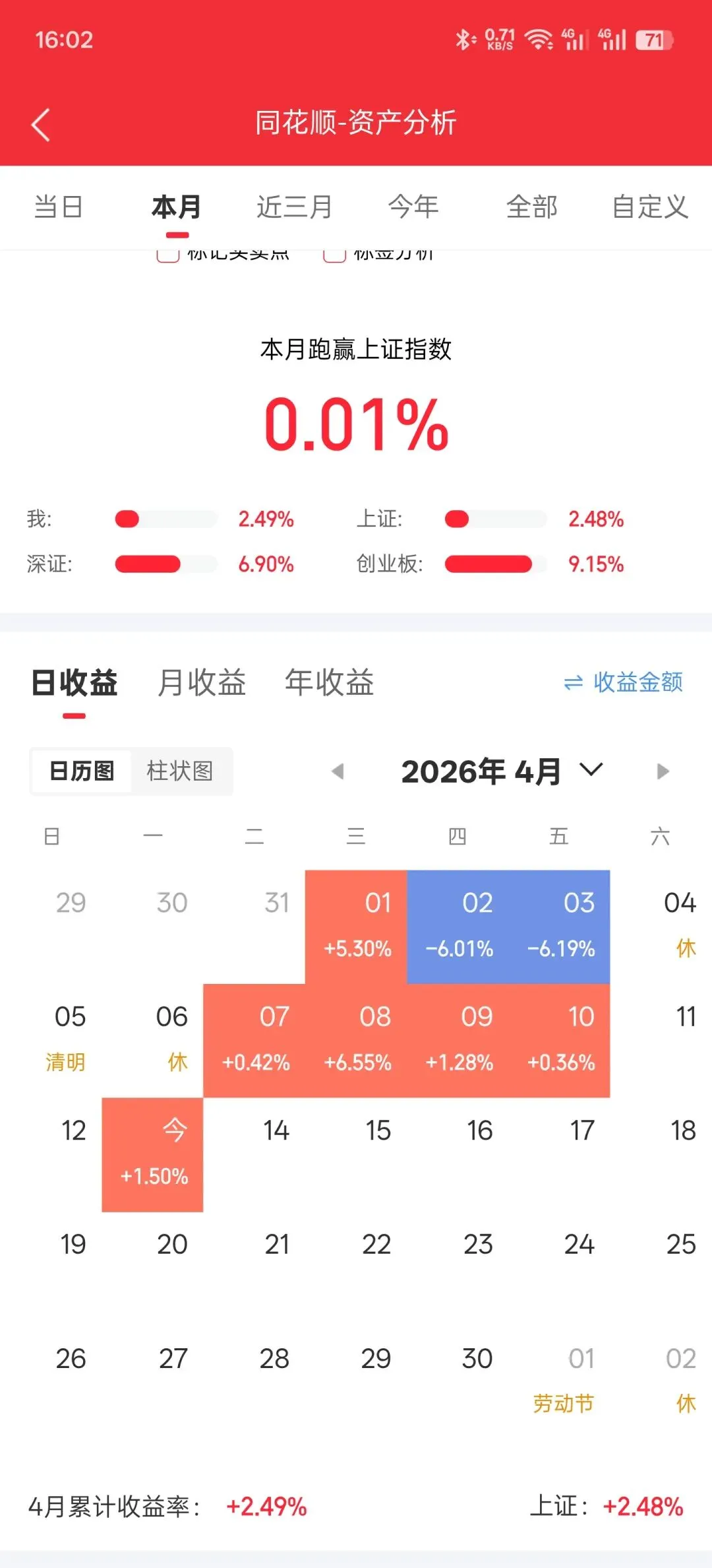 大意了,被市场教训,逆势贪婪太过傲慢
