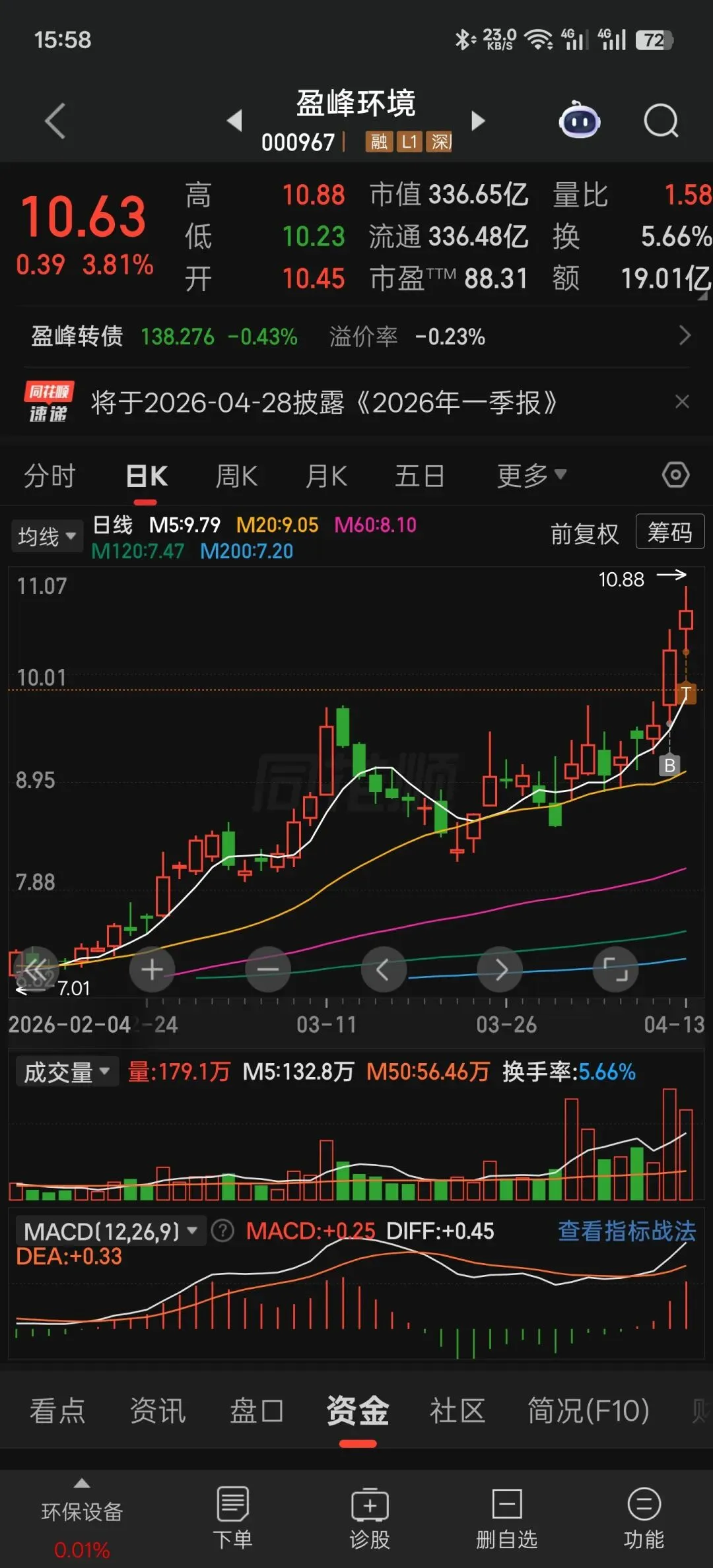 大意了,被市场教训,逆势贪婪太过傲慢