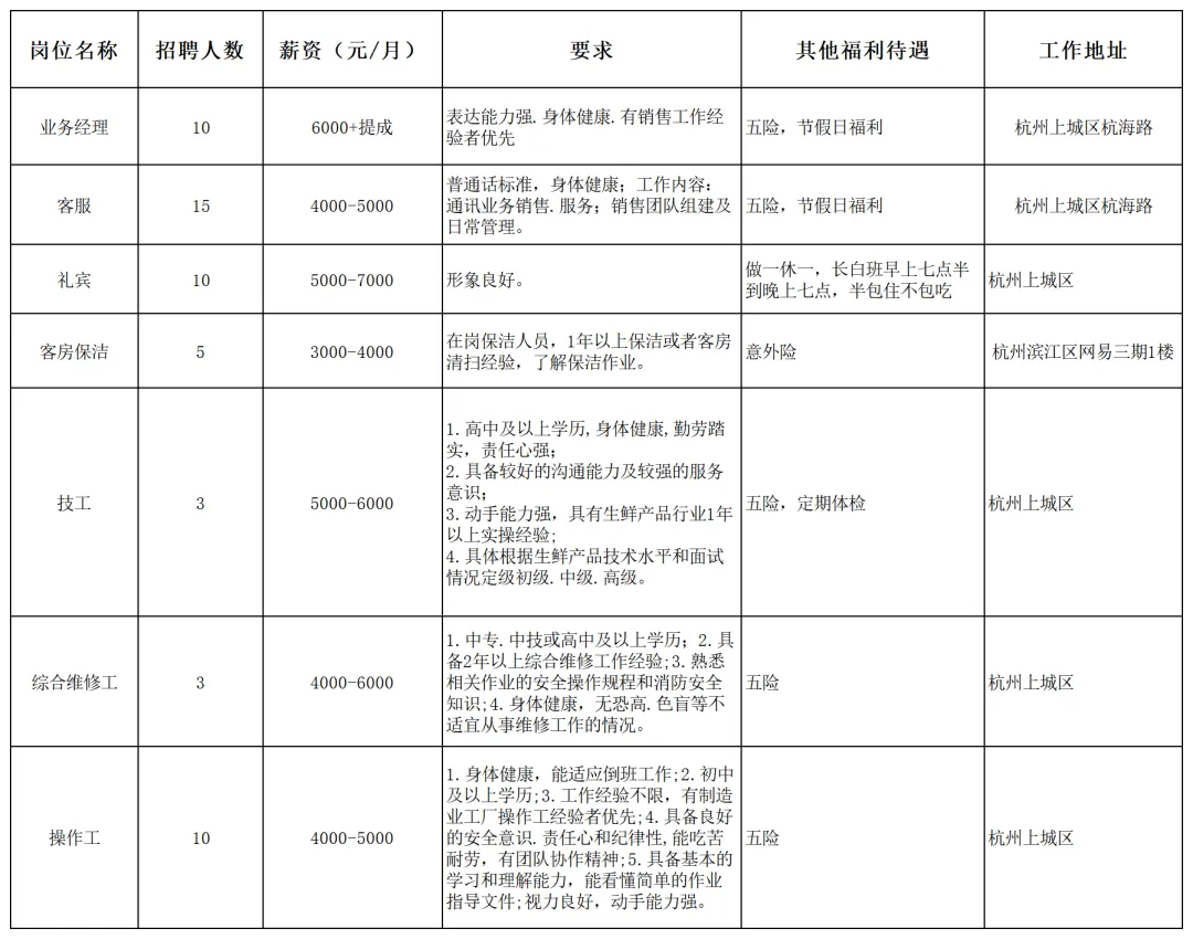 秦安县零工市场招聘信息(2026.4.13)