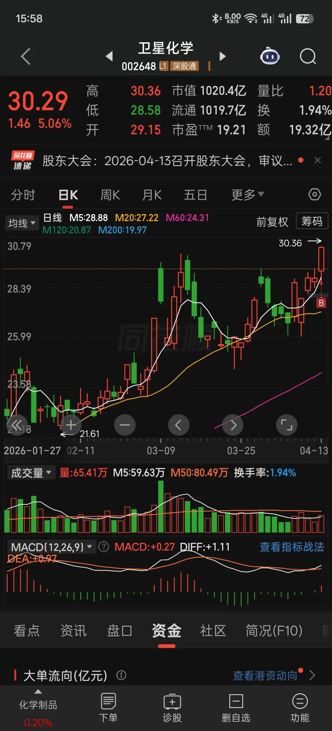 大意了,被市场教训,逆势贪婪太过傲慢