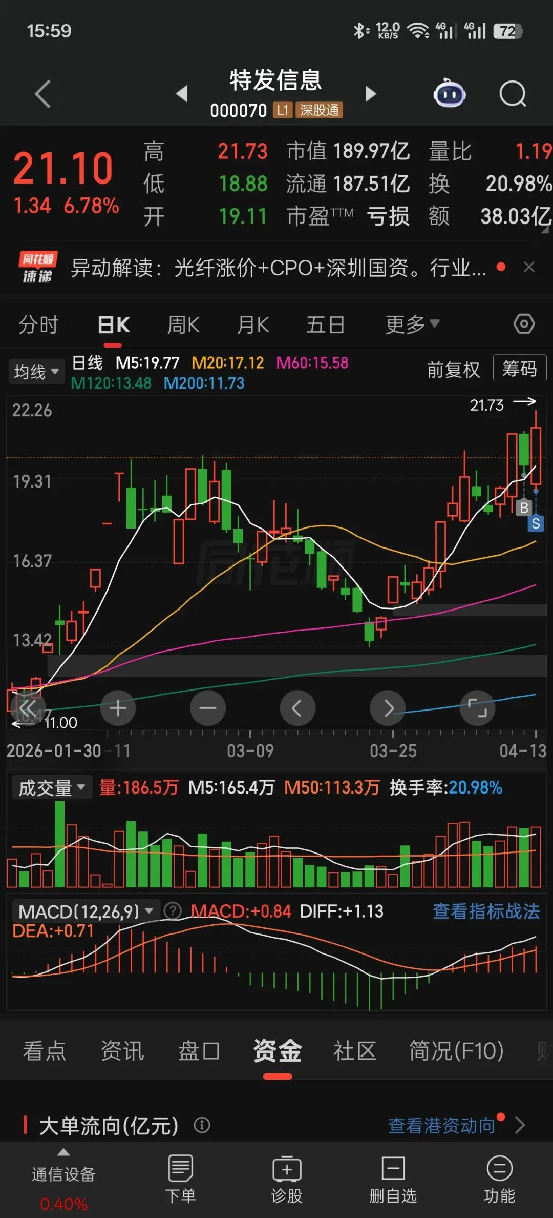 大意了,被市场教训,逆势贪婪太过傲慢