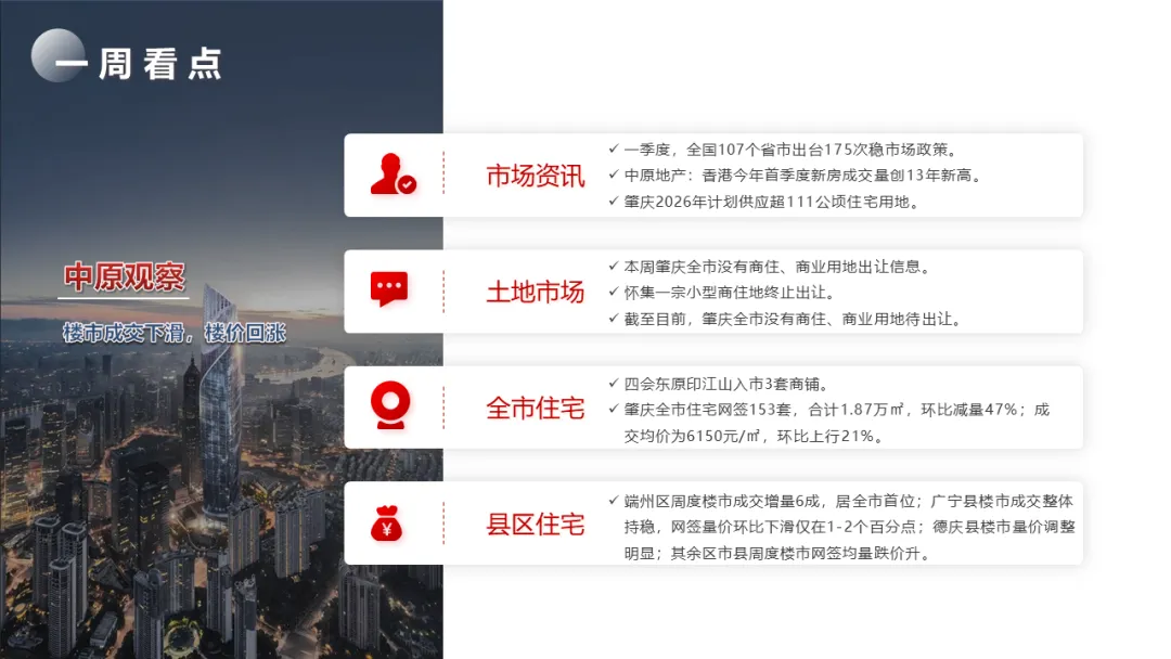 中原周报 | 2026年第15周肇庆市场周报