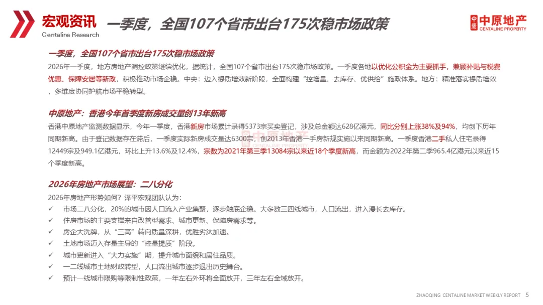 中原周报 | 2026年第15周肇庆市场周报