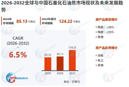 双碳 + 锂电双轮驱动:石墨化石油焦市场如何从 “量” 转 “质”?