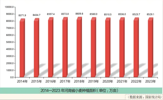 解码河南农资市场新机遇,布局全国大市场!2026河南夏季种子会、第31届植保会,7月3-4日郑州国际会展中心共襄盛举!