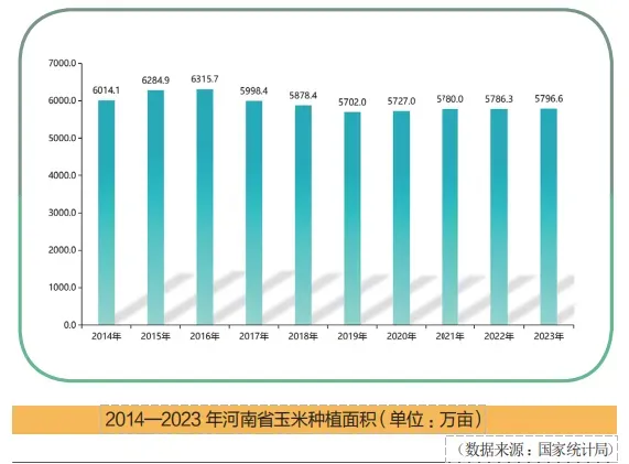 解码河南农资市场新机遇,布局全国大市场!2026河南夏季种子会、第31届植保会,7月3-4日郑州国际会展中心共襄盛举!