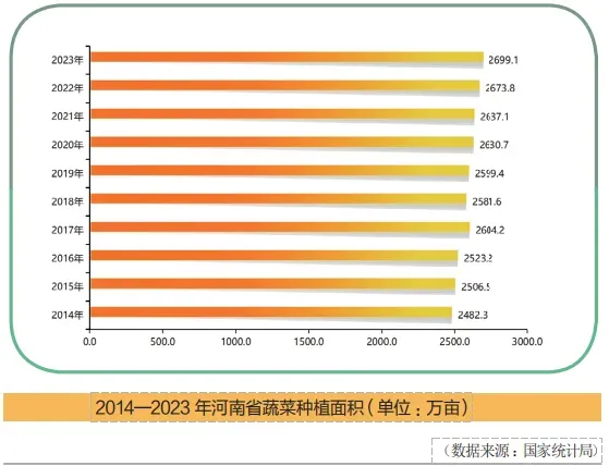 解码河南农资市场新机遇,布局全国大市场!2026河南夏季种子会、第31届植保会,7月3-4日郑州国际会展中心共襄盛举!