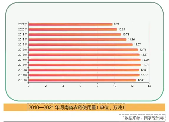 解码河南农资市场新机遇,布局全国大市场!2026河南夏季种子会、第31届植保会,7月3-4日郑州国际会展中心共襄盛举!