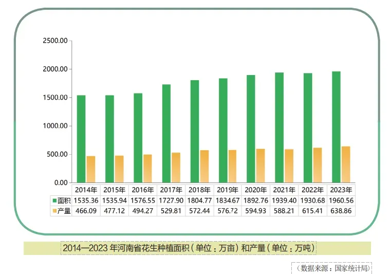 解码河南农资市场新机遇,布局全国大市场!2026河南夏季种子会、第31届植保会,7月3-4日郑州国际会展中心共襄盛举!