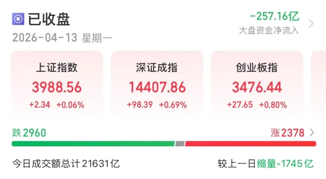 4.13 市场复盘:已上车,你同车了吗?