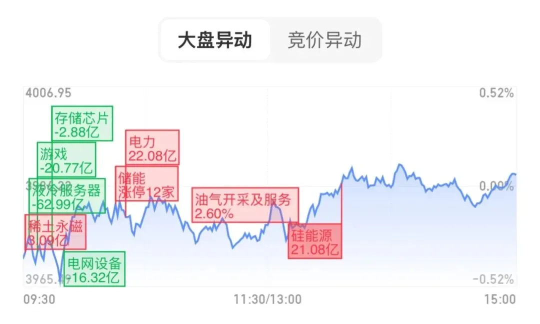 4.13 市场复盘:已上车,你同车了吗?