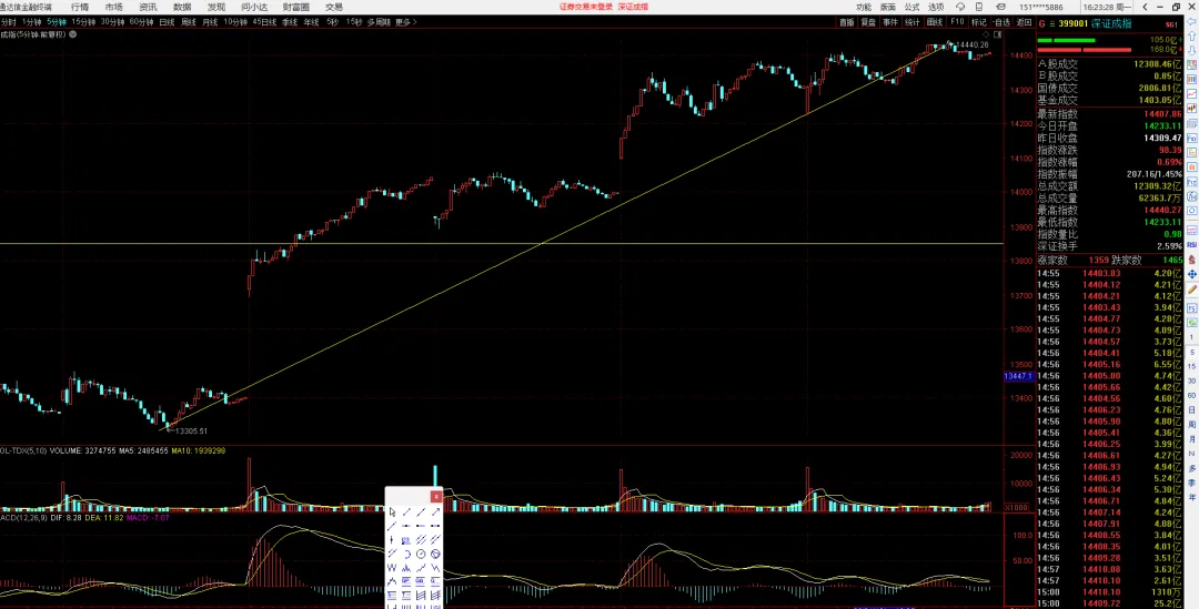 4月13日市场观点