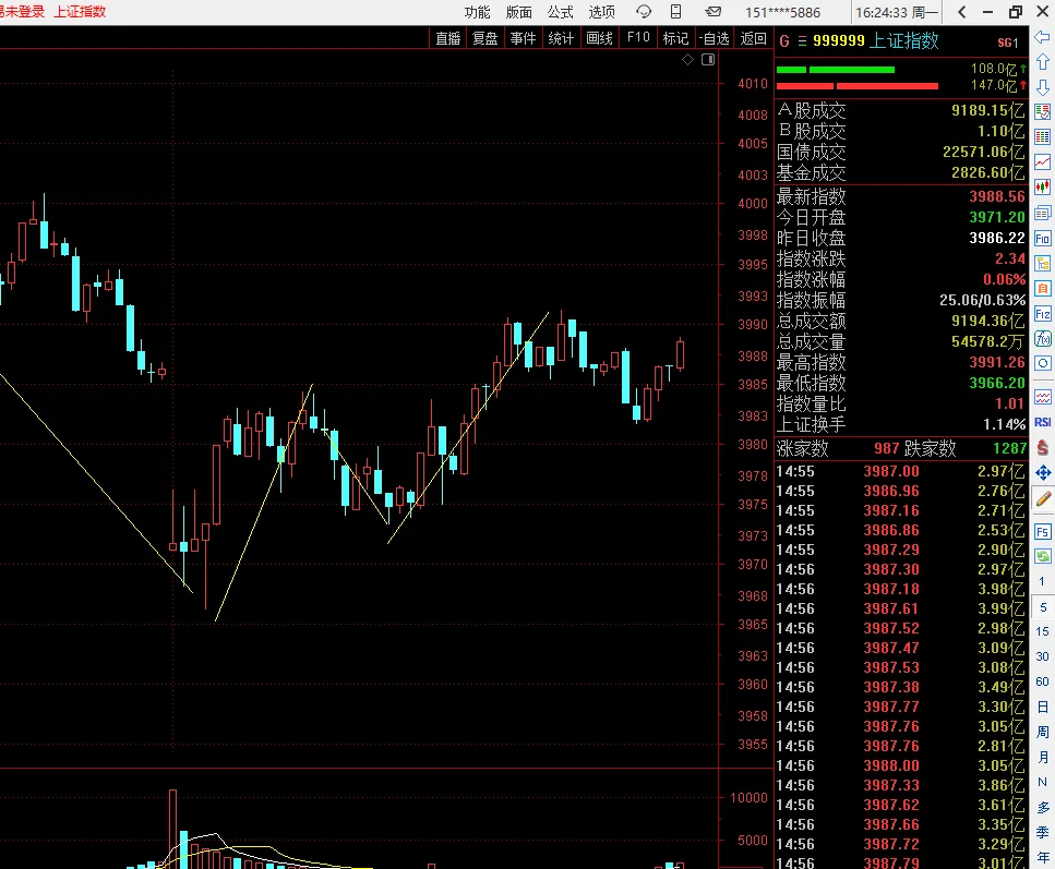 4月13日市场观点