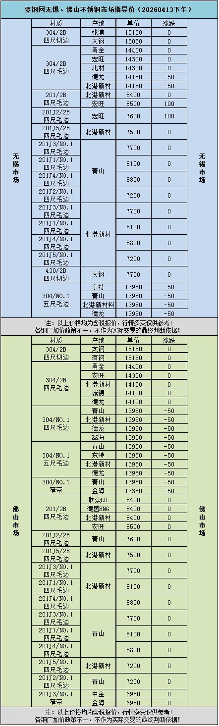 要钢网无锡、佛山不锈钢市场指导价(20260413下午)