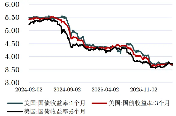 【周报】美伊谈判无果 市场或再陷入反复