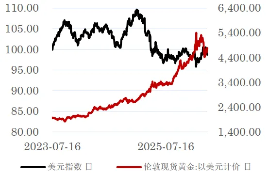 【周报】美伊谈判无果 市场或再陷入反复