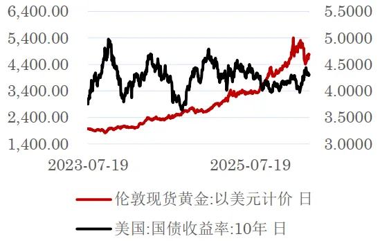 【周报】美伊谈判无果 市场或再陷入反复