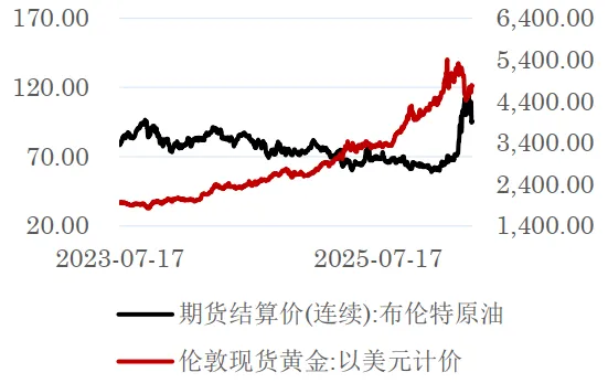 【周报】美伊谈判无果 市场或再陷入反复