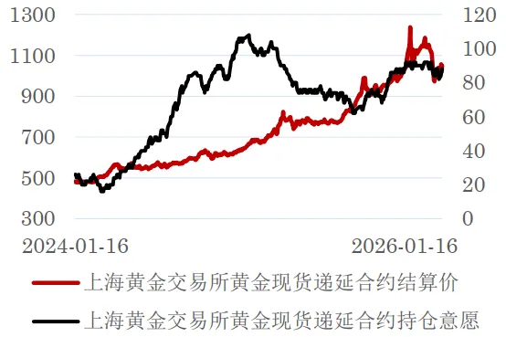 【周报】美伊谈判无果 市场或再陷入反复