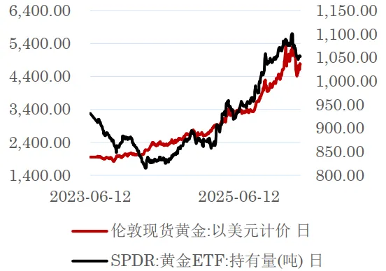 【周报】美伊谈判无果 市场或再陷入反复