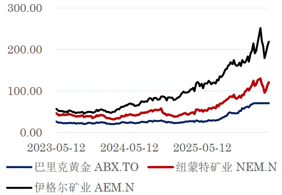 【周报】美伊谈判无果 市场或再陷入反复