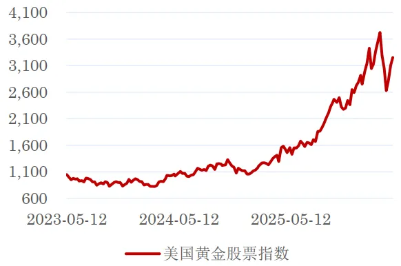 【周报】美伊谈判无果 市场或再陷入反复