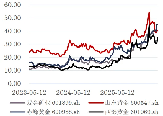 【周报】美伊谈判无果 市场或再陷入反复