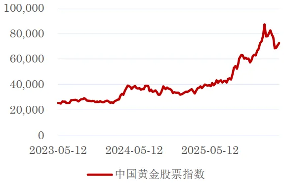 【周报】美伊谈判无果 市场或再陷入反复