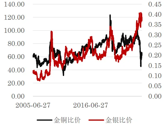 【周报】美伊谈判无果 市场或再陷入反复